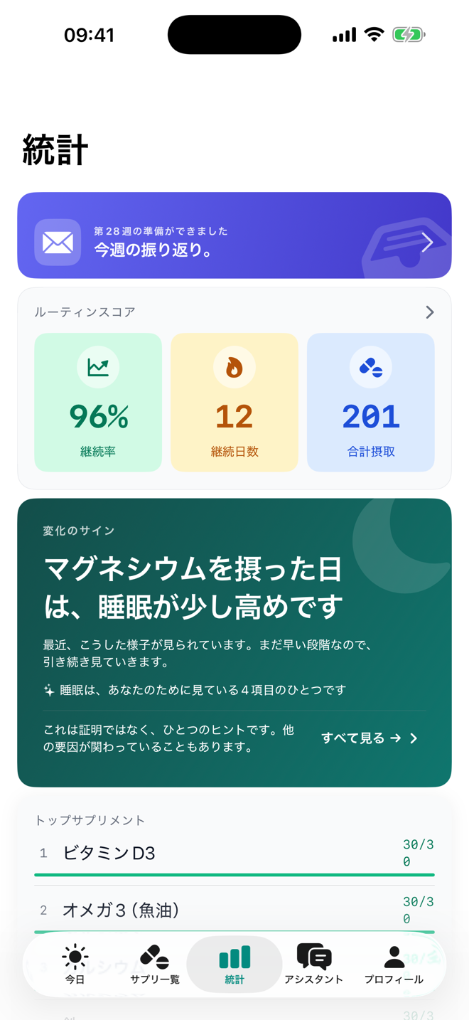 あなただけの相関を表示するCapsulaのインサイト画面